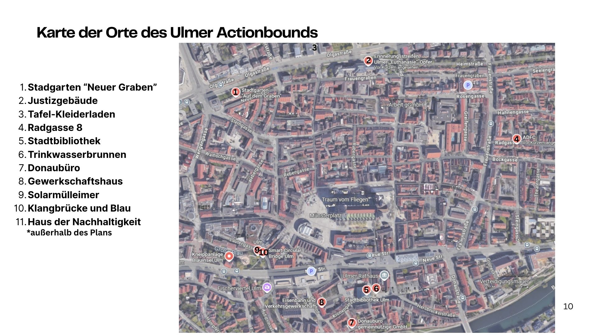 German presentation slide 11