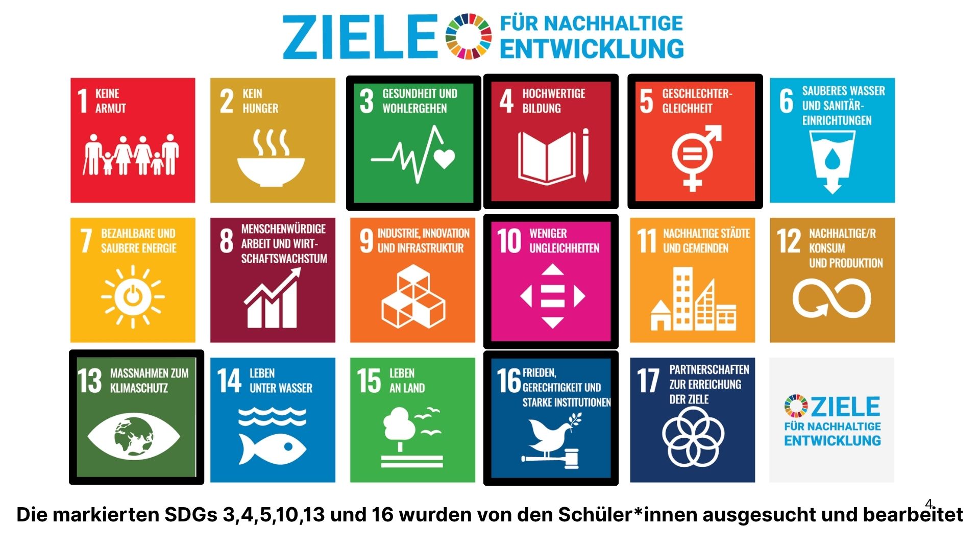 German presentation slide 5