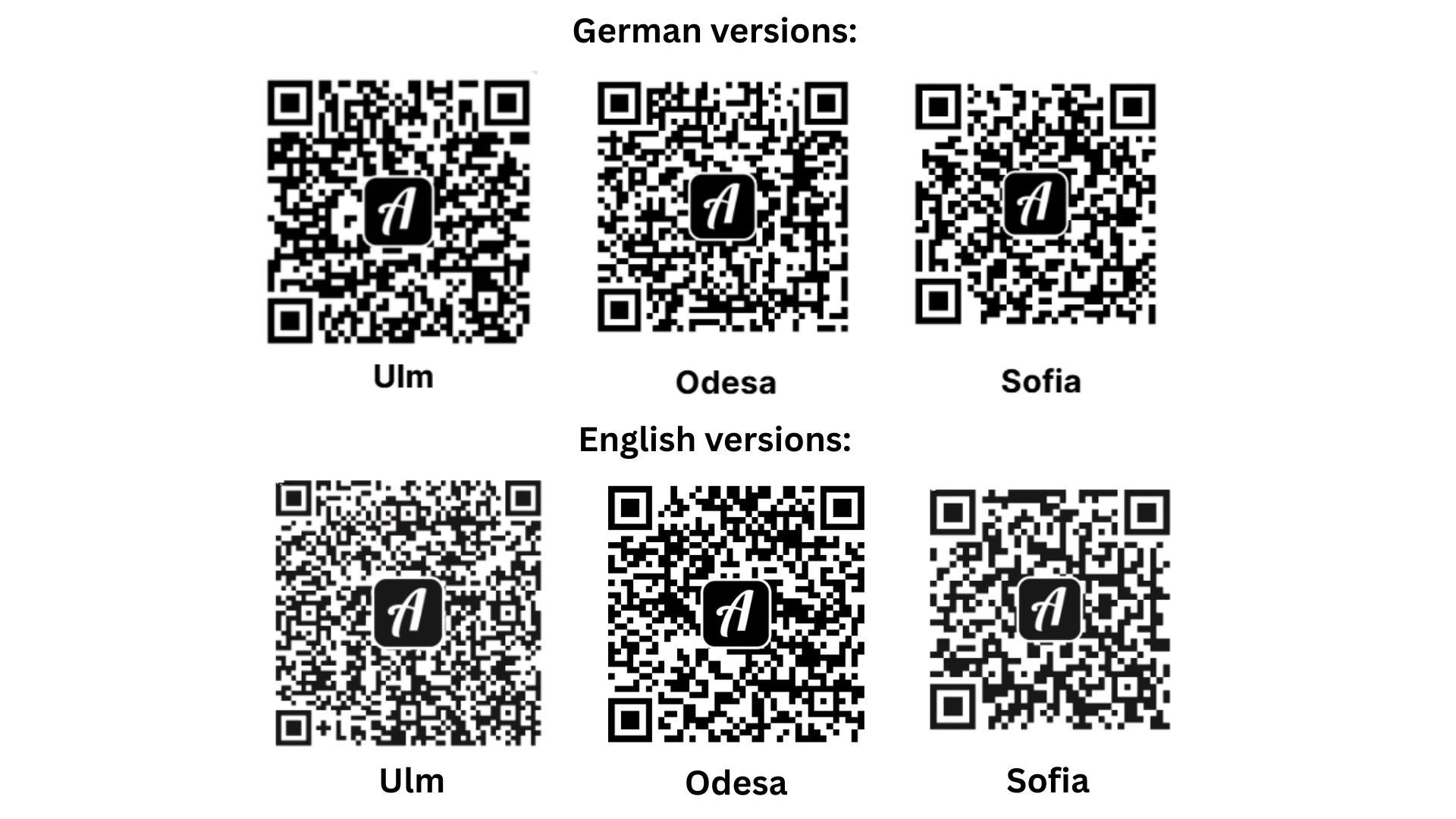 Project results in Ulm